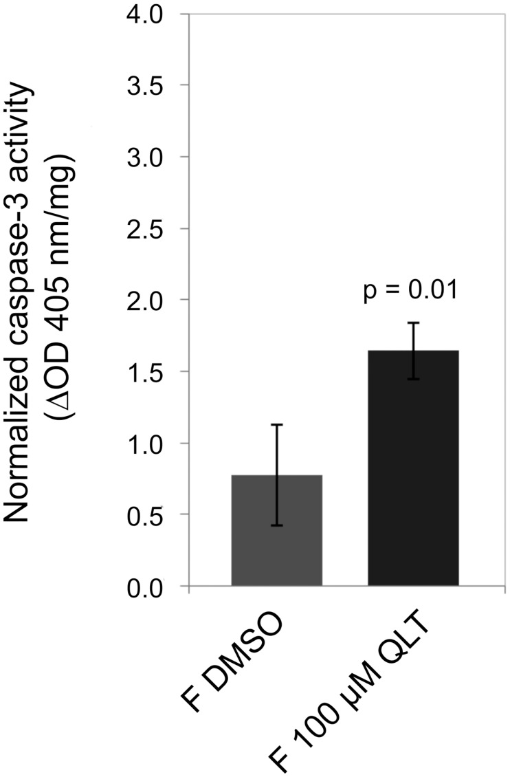 Fig 12