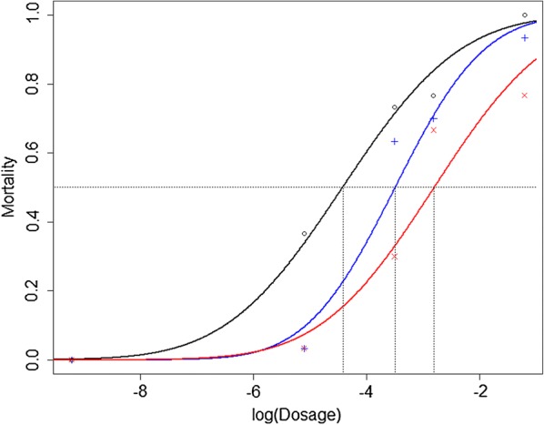 Fig. 2