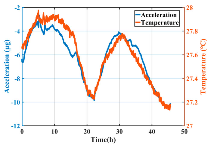 Figure 12