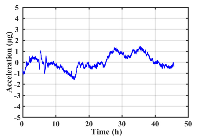 Figure 13