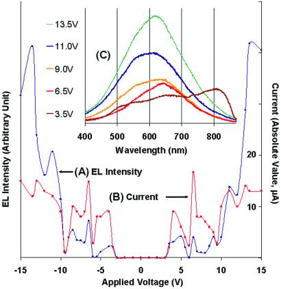 Fig 2.