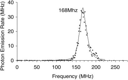 Fig 3.