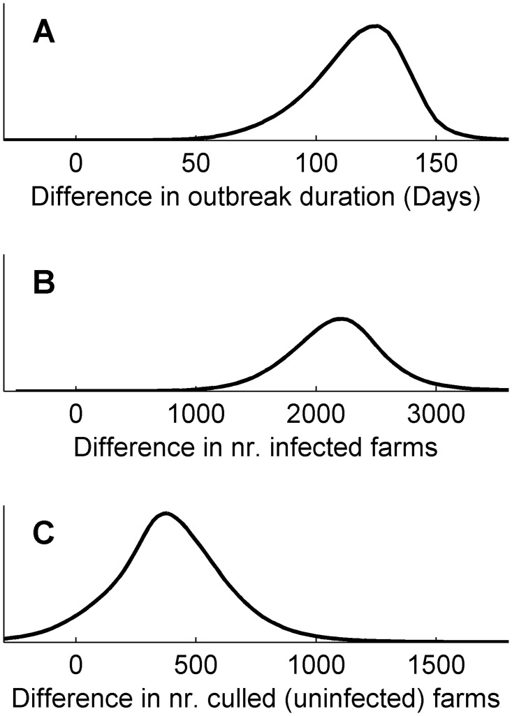 Fig 7