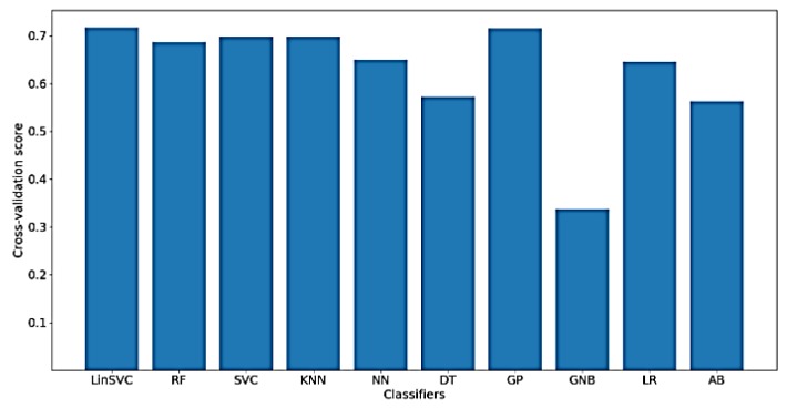 Figure 13