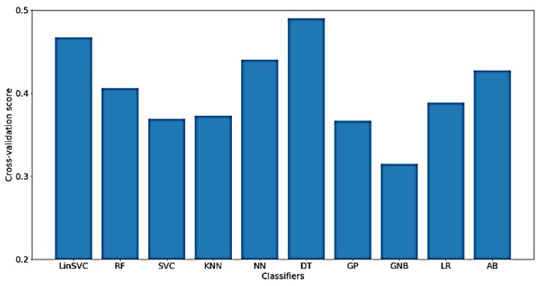 Figure 17