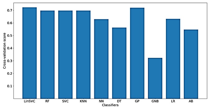 Figure 14