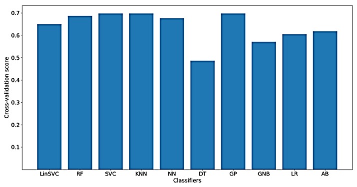 Figure 12