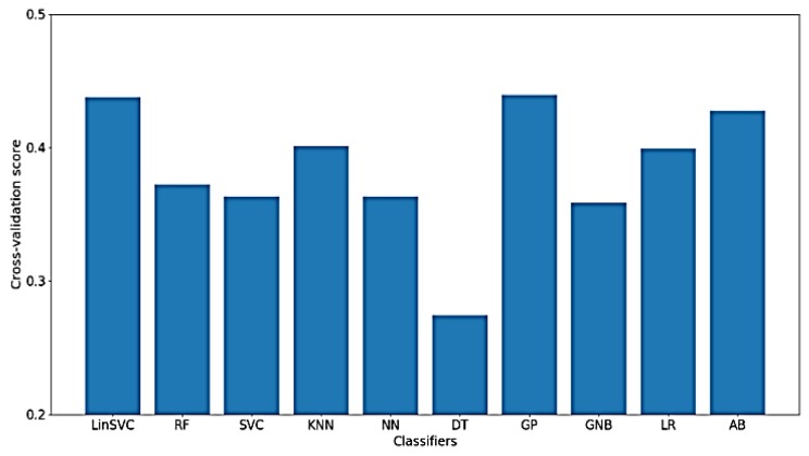 Figure 15