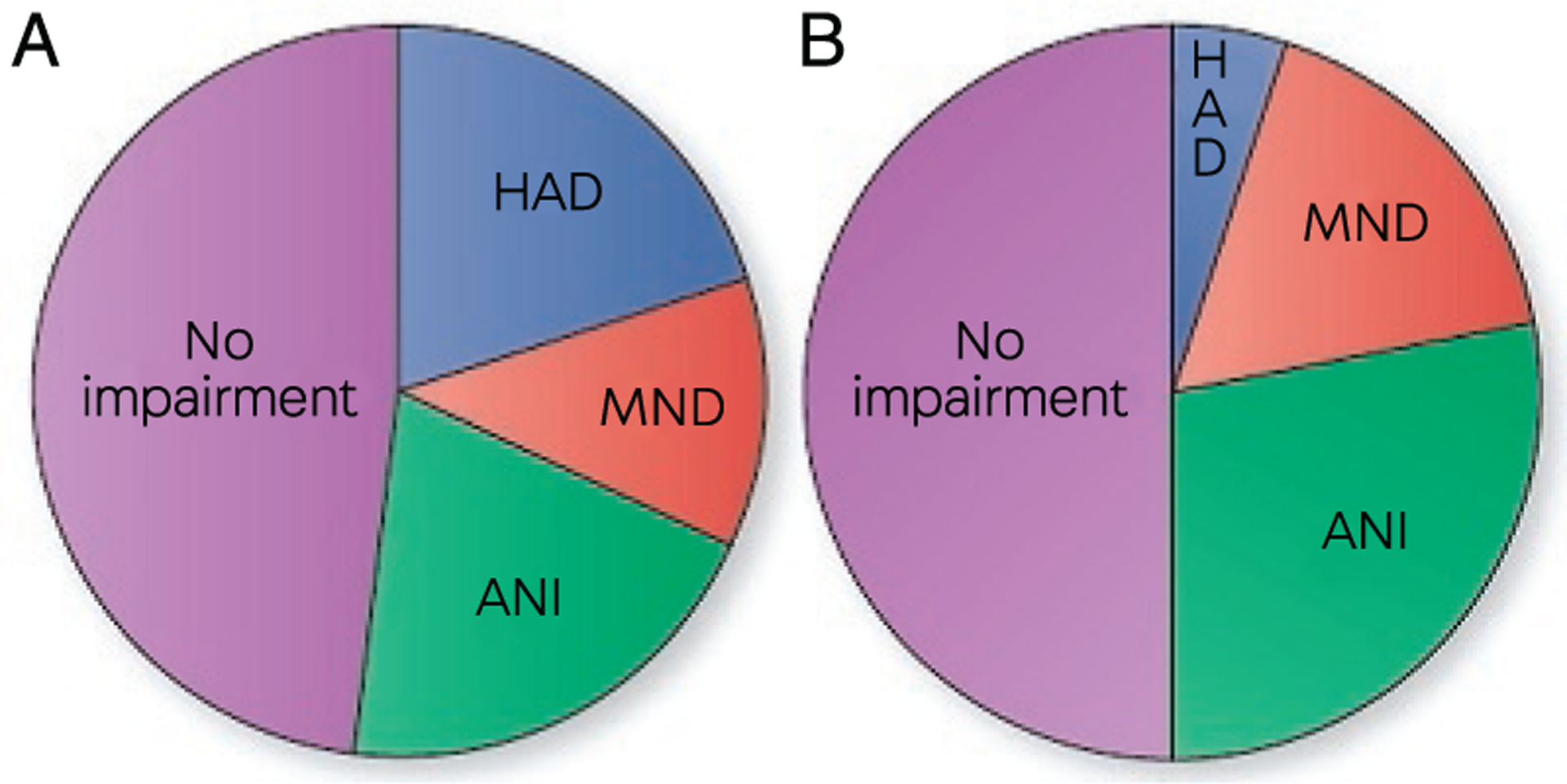 FIGURE 7-1