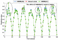 Figure 22