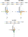 Figure 28