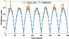 Figure 20