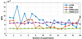 Figure 26