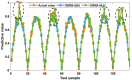 Figure 21
