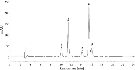 Fig. 4