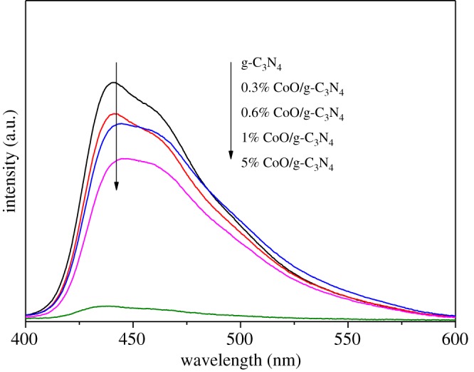 Figure 5.