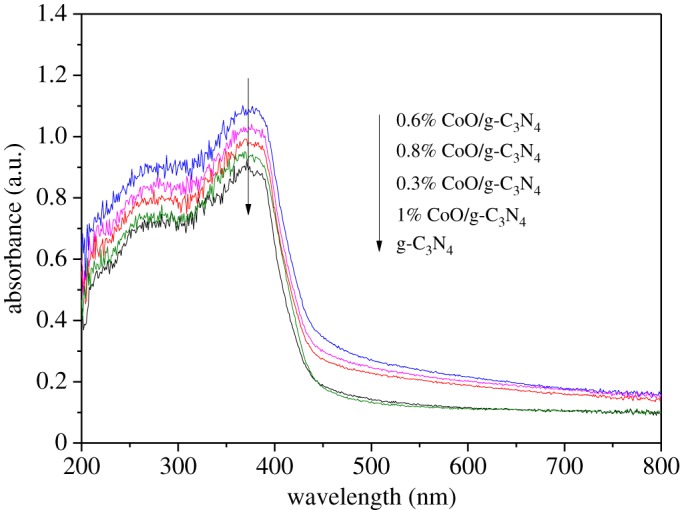 Figure 4.