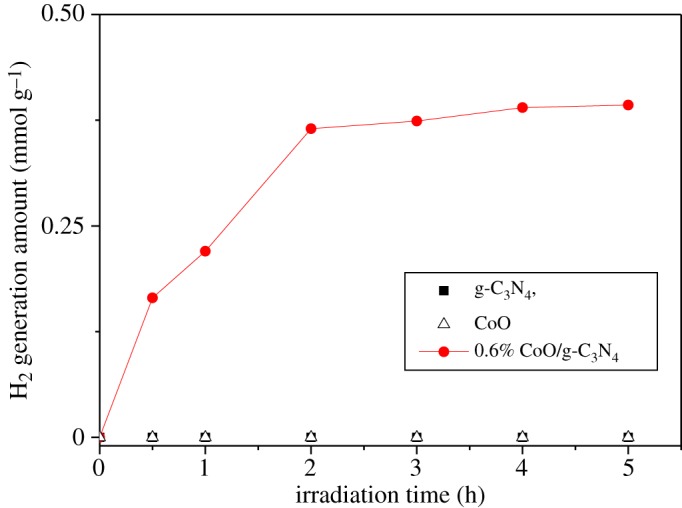 Figure 7.