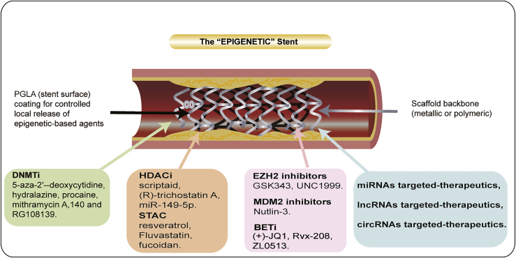 Figure 3