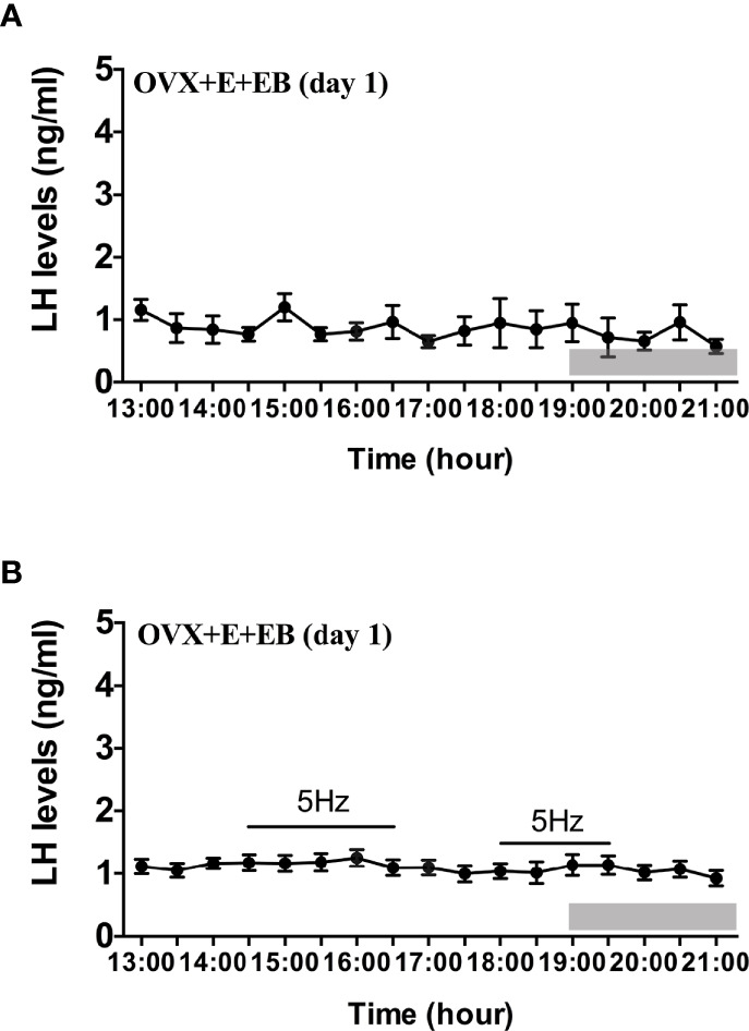 Figure 5