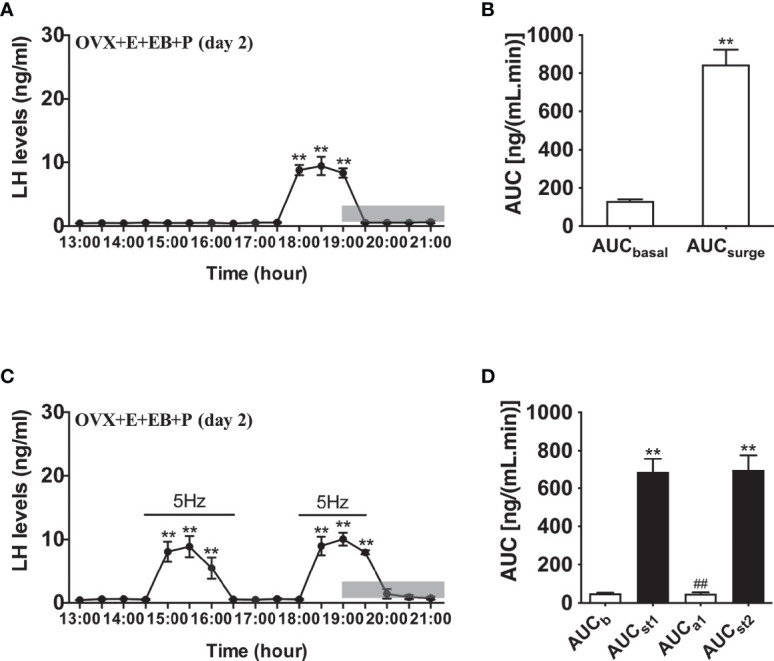 Figure 6