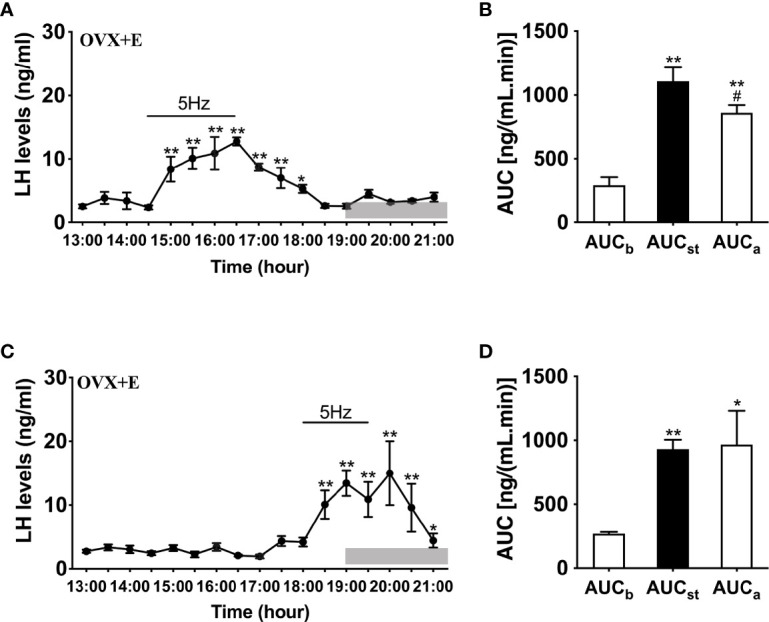 Figure 4