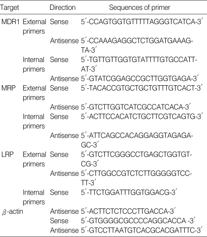 graphic file with name jkms-21-253-i001.jpg