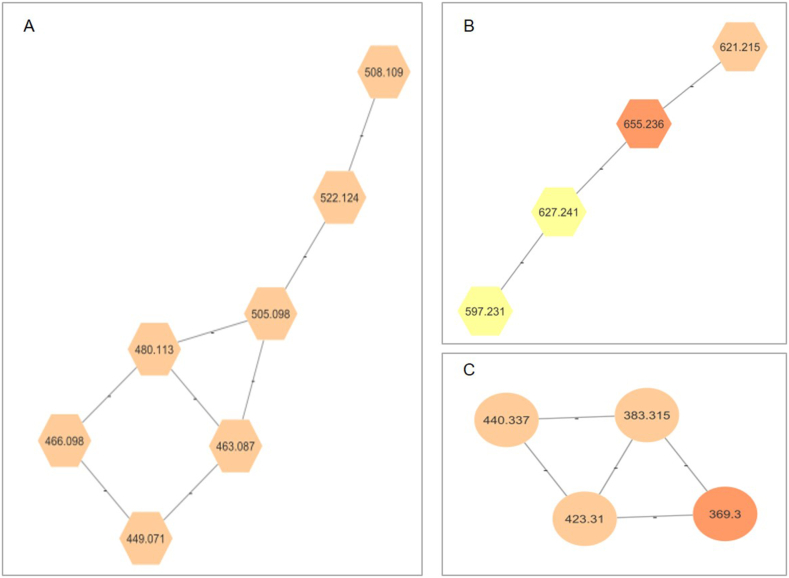 Fig. 3