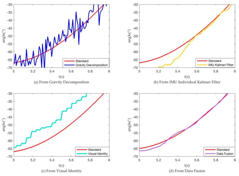 Figure 11