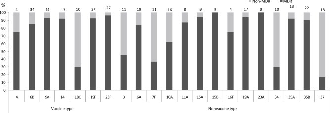 Figure 2