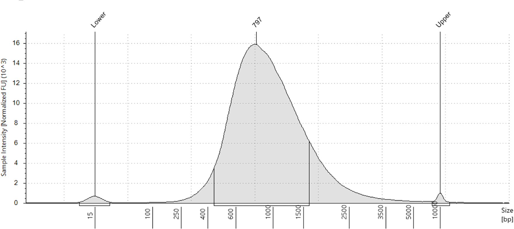Figure 34