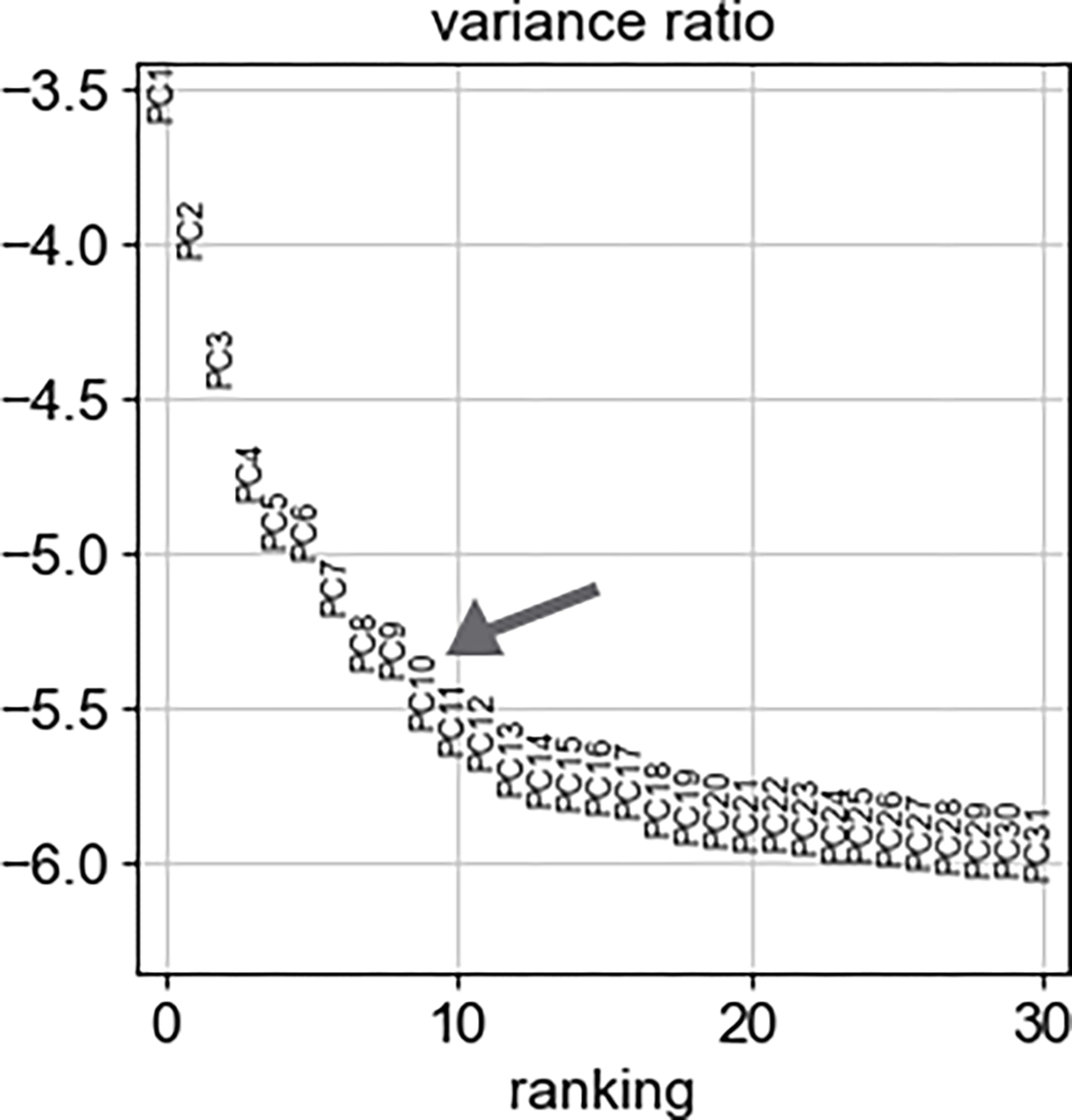 Figure 39