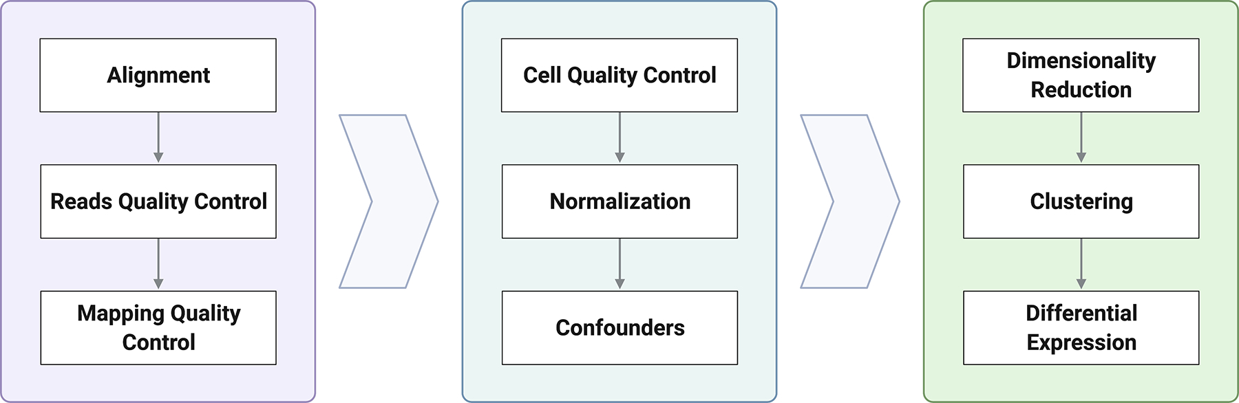 Figure 36