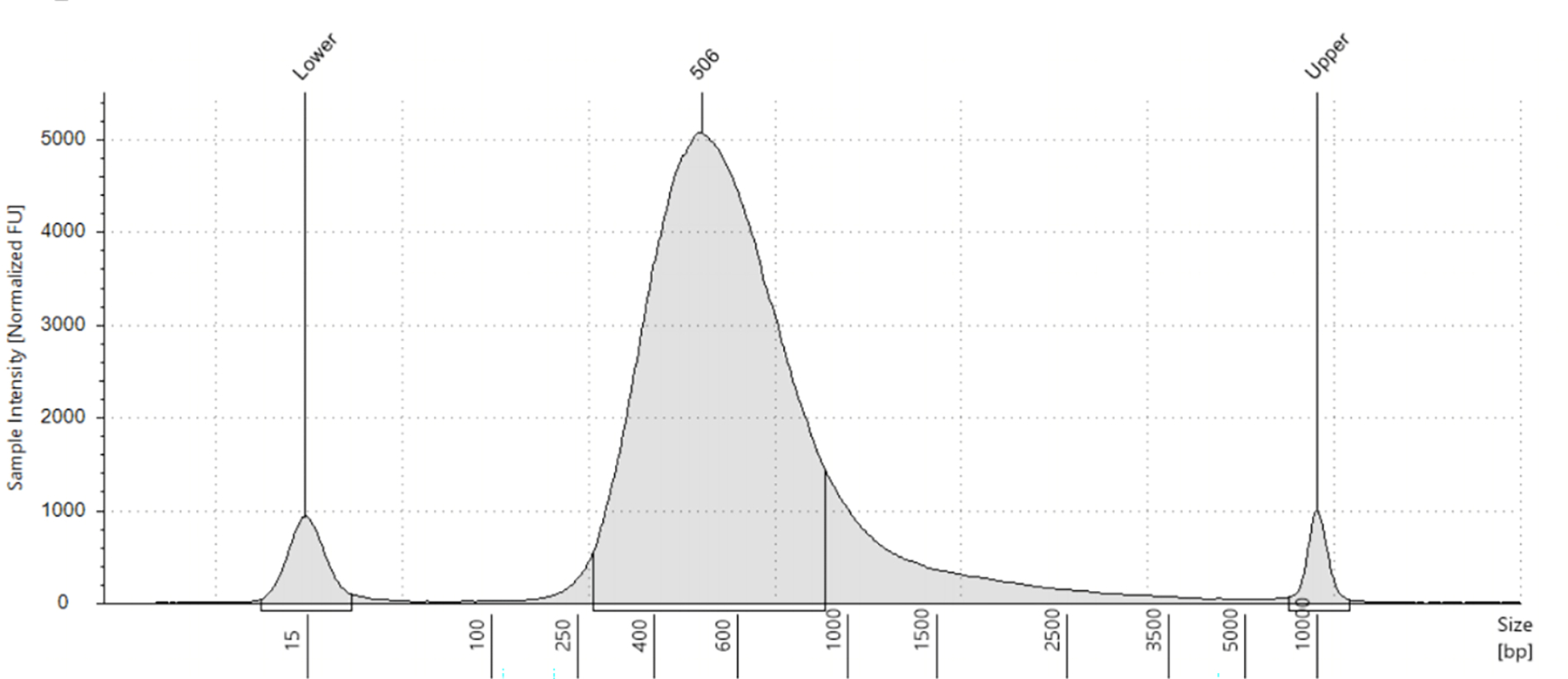 Figure 35