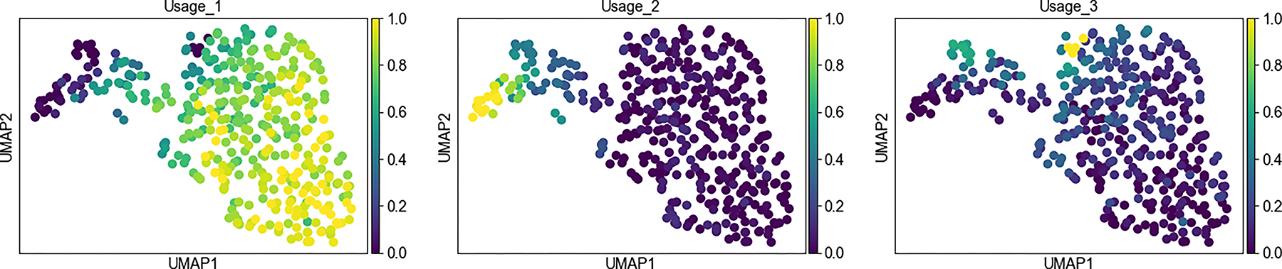 Figure 41