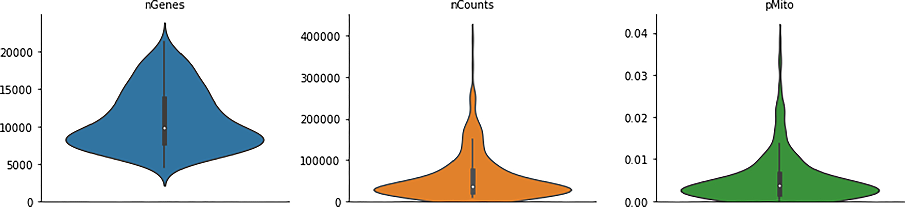 Figure 38