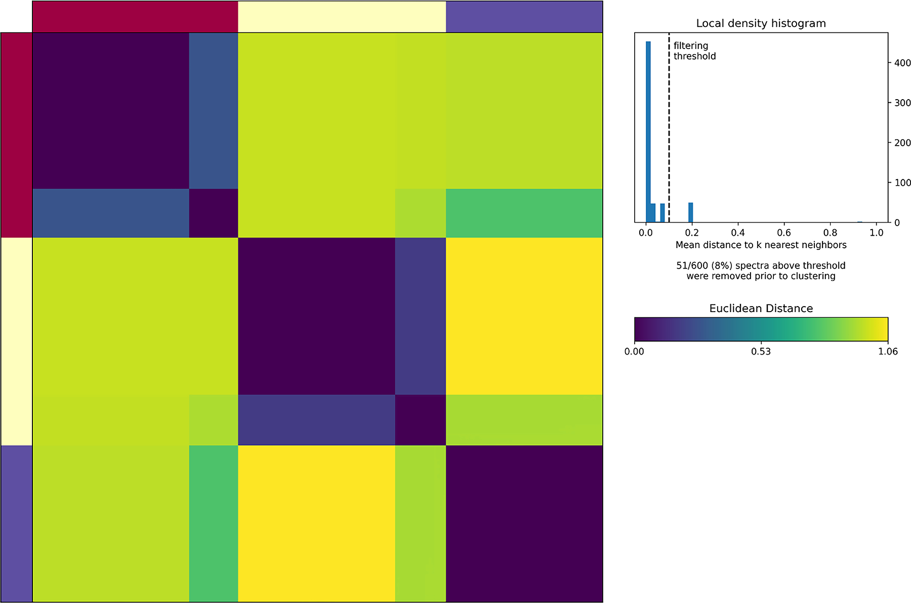 Figure 40