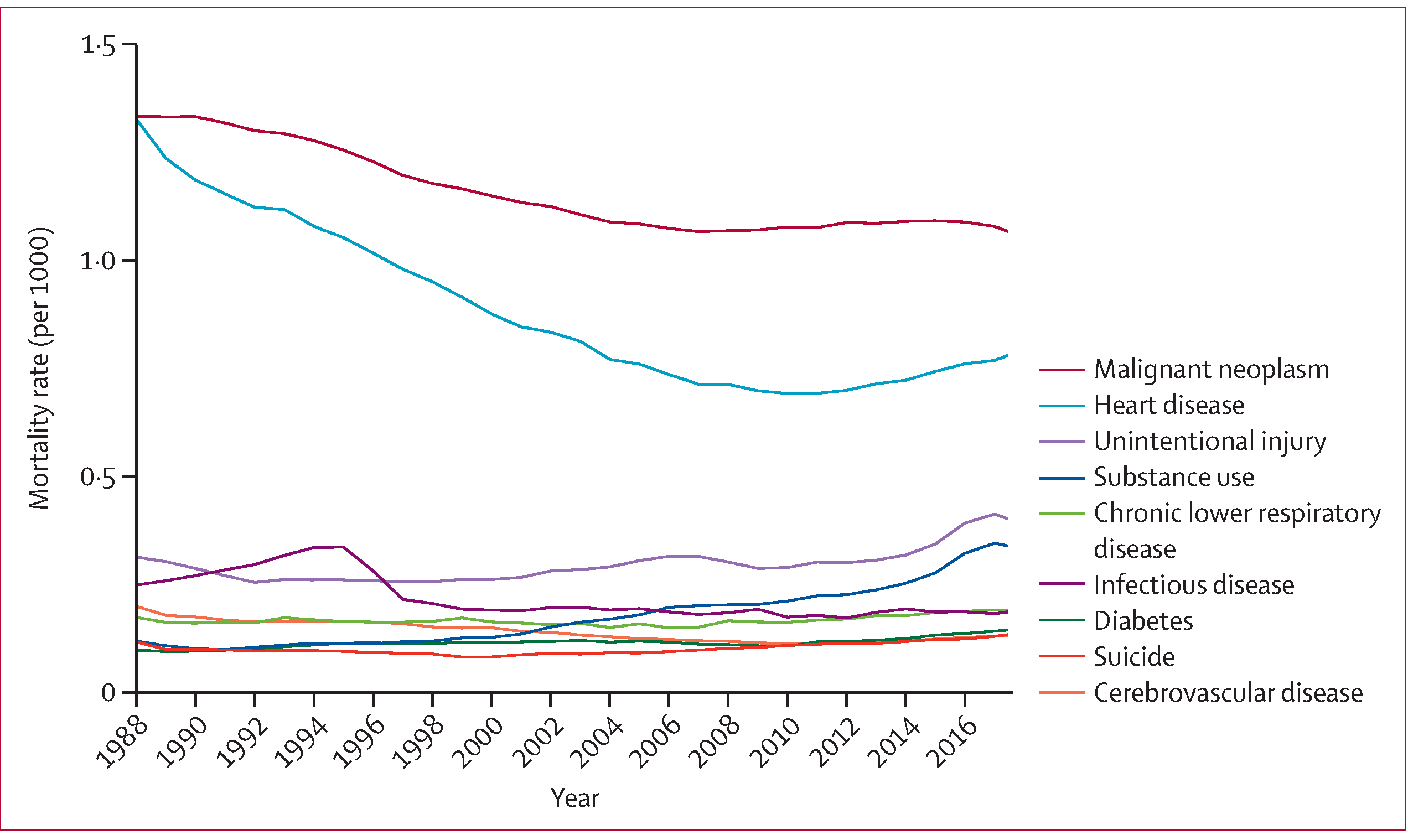 Figure 2: