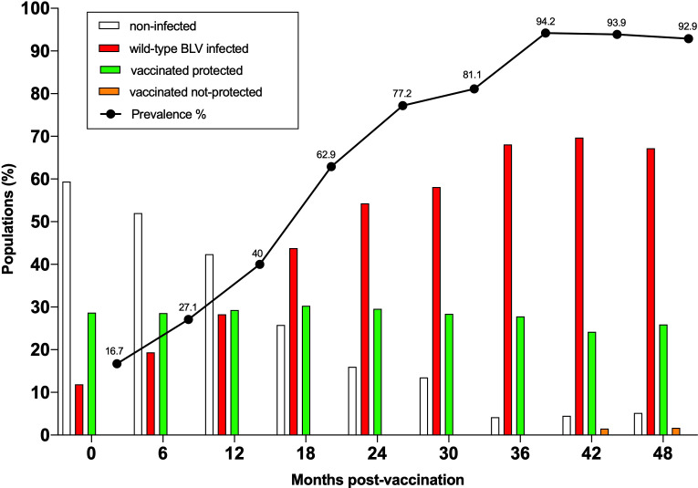 Figure 4