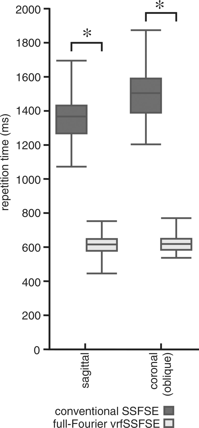 Figure 1a: