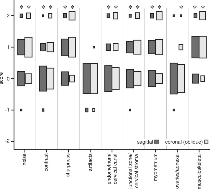 Figure 1b: