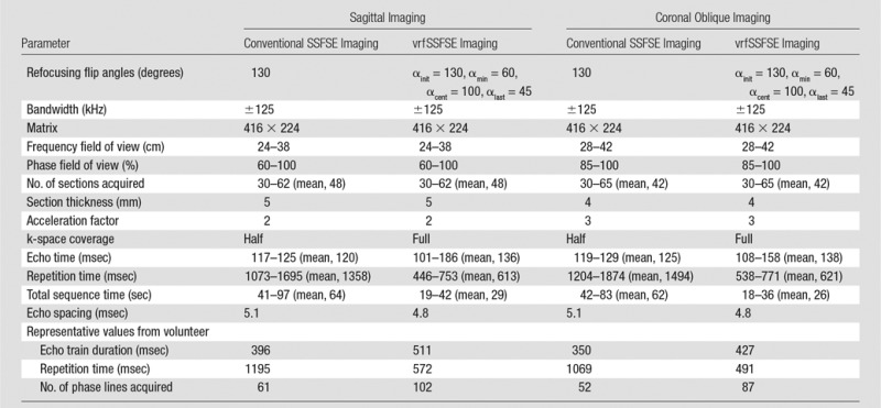 graphic file with name radiol.2016151574.tbl1.jpg