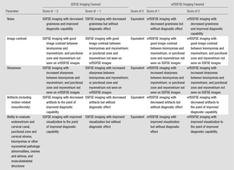 graphic file with name radiol.2016151574.tbl2.jpg