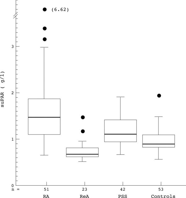 Figure 1  