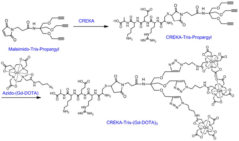 Scheme 3