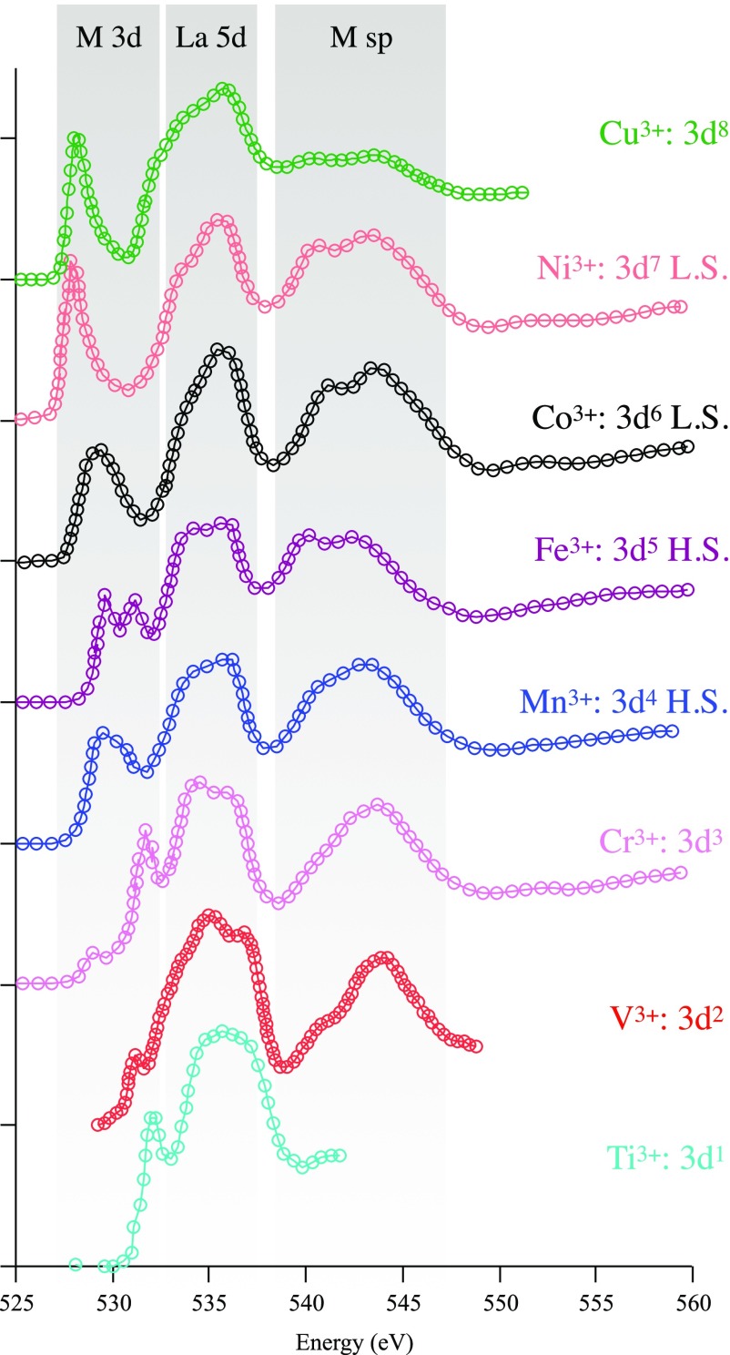 Figure 38