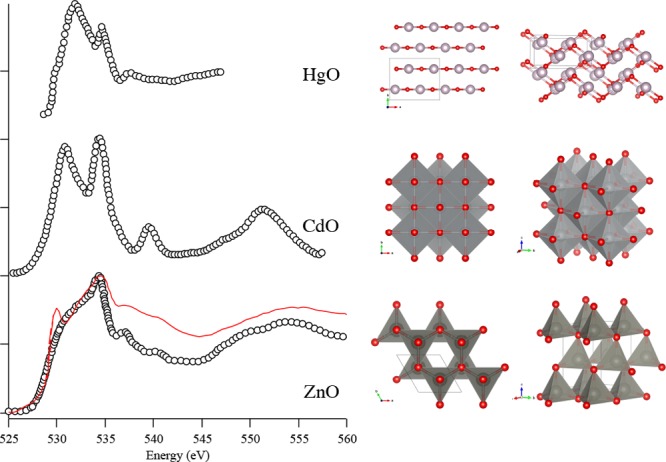 Figure 28