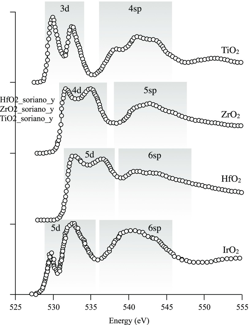 Figure 47