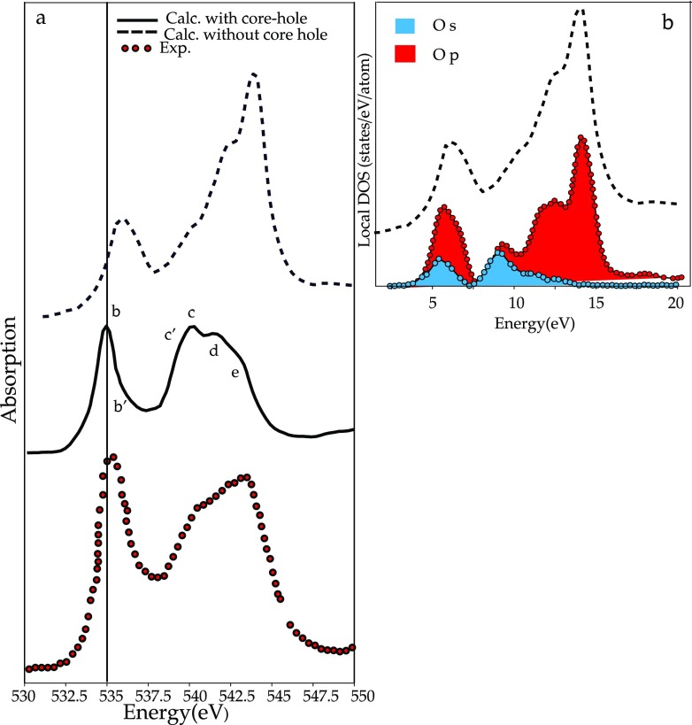 Figure 6