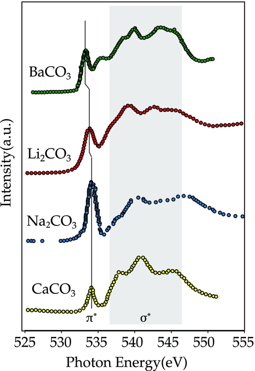 Figure 27